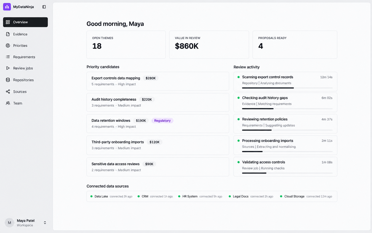 Illustrative MyDataNinja dashboard with evidence priorities and review activity